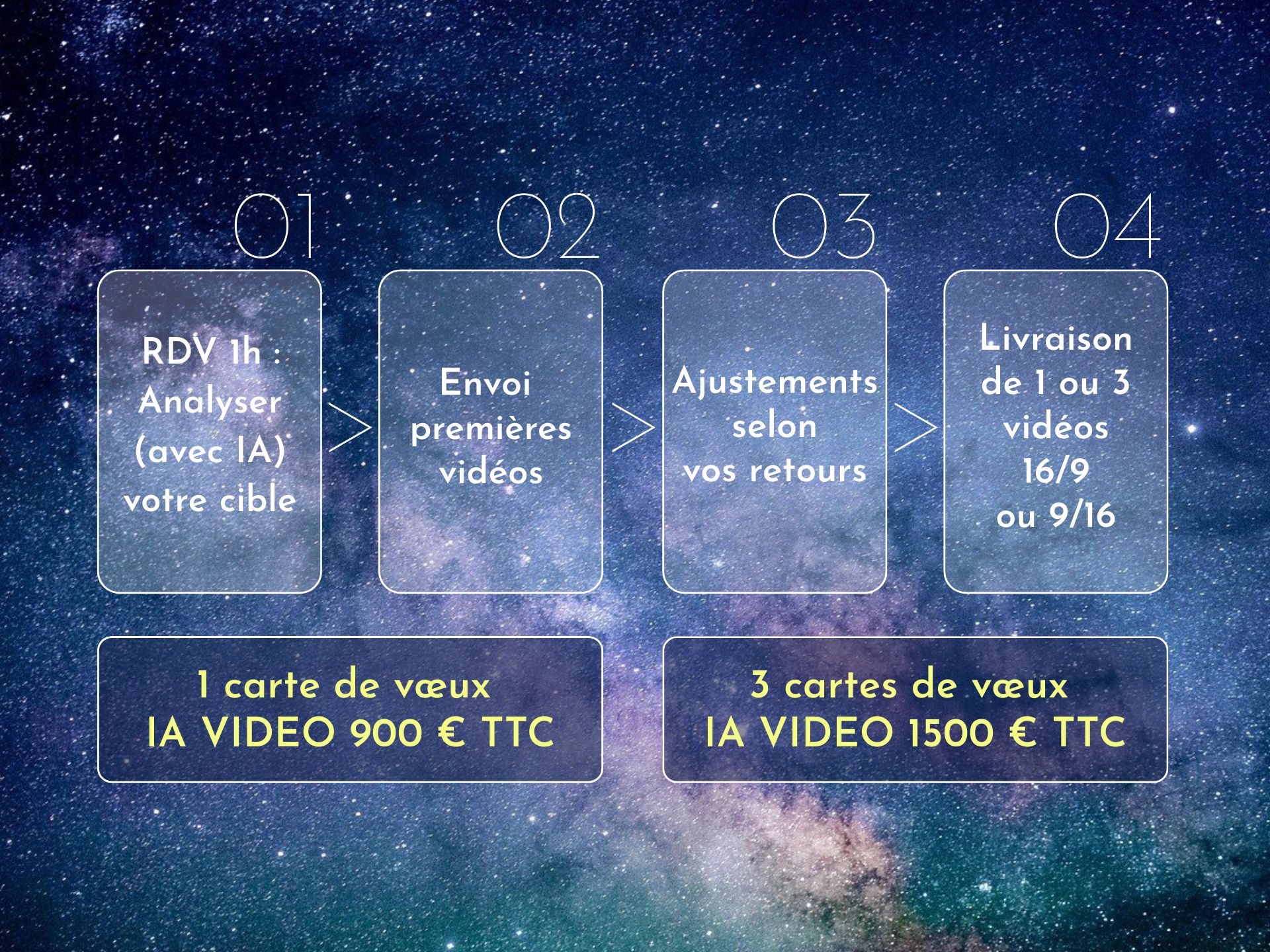 le bureau des IA créations visuelles PHOTO avec IA